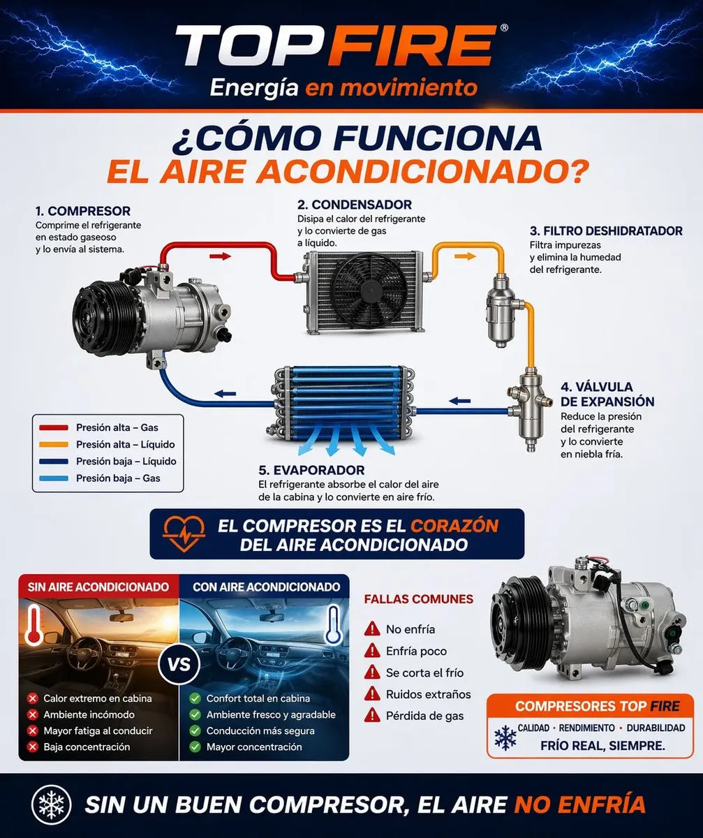 Compresor A/c Chevrolet Captiva 2.0 Diesel 2009-2015 Topfire