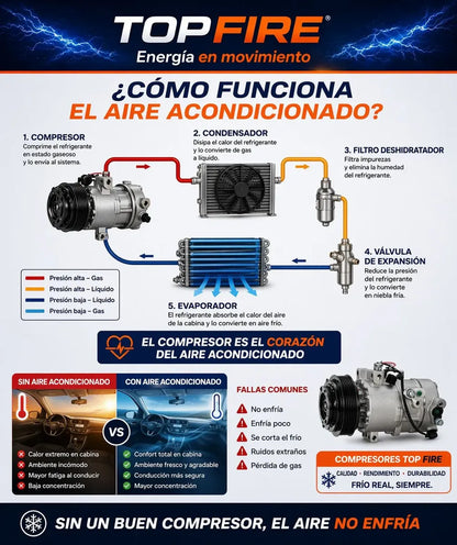 Compresor A/c Chevrolet Captiva 2.0 Diesel 2009-2015 Topfire
