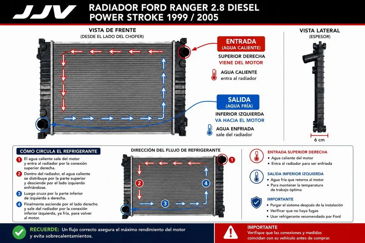Radiador Ford Ranger Argentina Power Stroke 2.8 2.5 Diesel