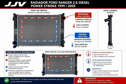 Radiador Ford Ranger Argentina Power Stroke 2.8 2.5 Diesel