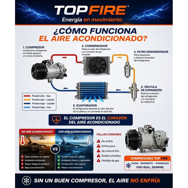Compresor A/ac Hyundai Tucson 2.0d D4ea 2005/10 Top Fire